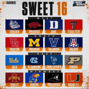 March Madness Sweet 16 2022